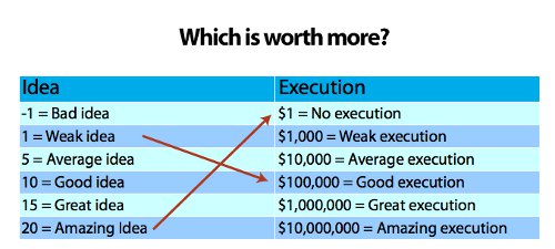 idea-execution.jpg